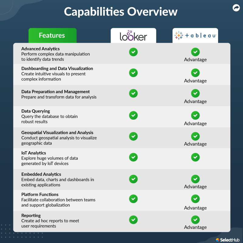 Looker vs Tableau Which BI Tool is the Winner in 2022?