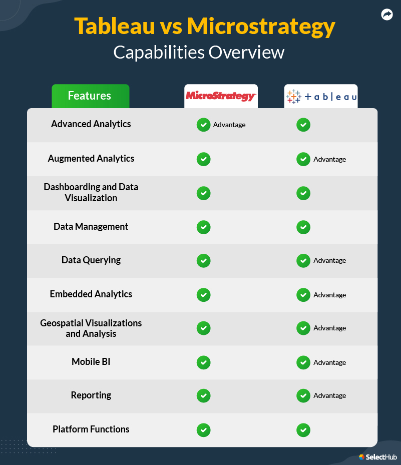 Microstrategy vs Tableau | Which BI Software Wins In 2023?