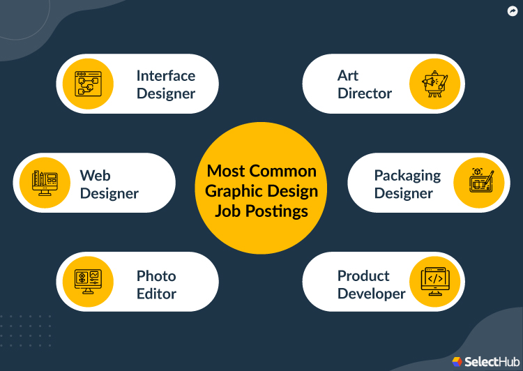 What Is Graphic Design? 2024 Comprehensive Guide