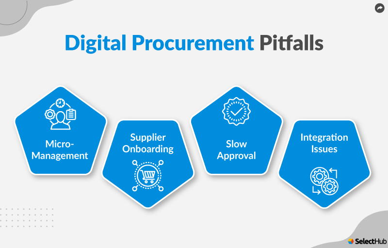 What Is Digital Procurement? 2024 Comprehensive Guide
