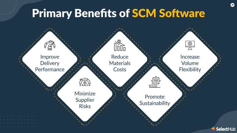 Best Supply Chain Management Software Systems 2022
