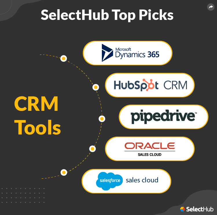 Best CRM Tools 2022 | Customer Relationship Management Tools