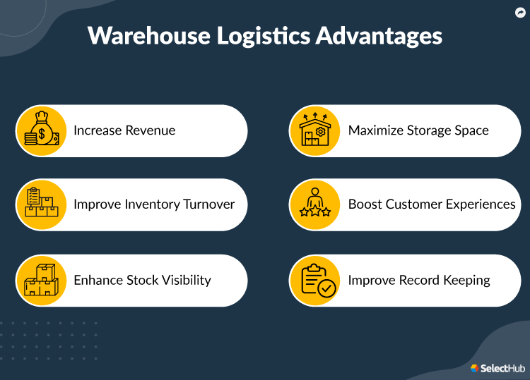 What Is Warehouse Logistics? 2022 Benefits, Challenges & Trends