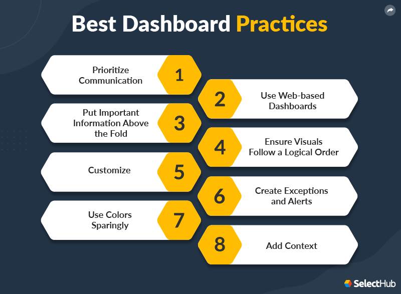 Business Analytics Dashboard Features, Benefits and Best Practices