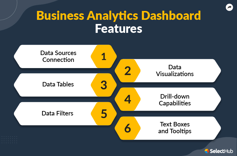 Business Analytics Dashboard Features, Benefits and Best Practices