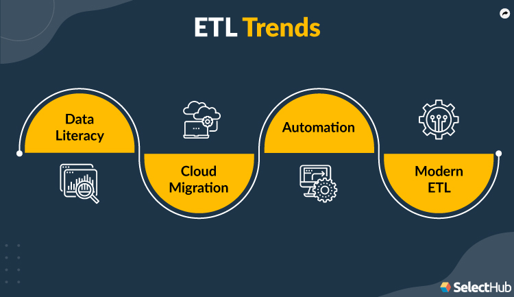 Best ETL Tools Comparison & Reviews 2025