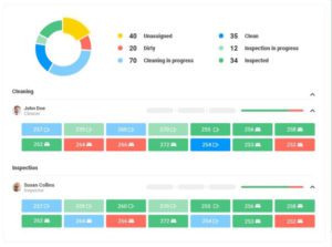 Top 10 Features Of Hotel Management Software Systems