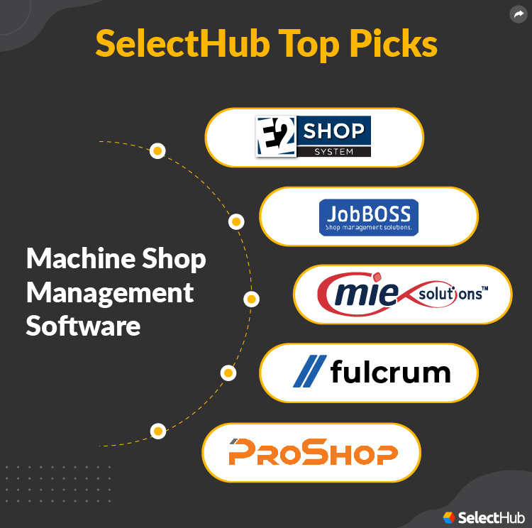 Best Machine Shop Management Software For 2024