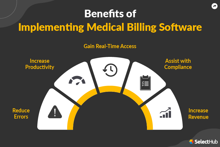 Best Medical Billing Software Systems Companies 2022