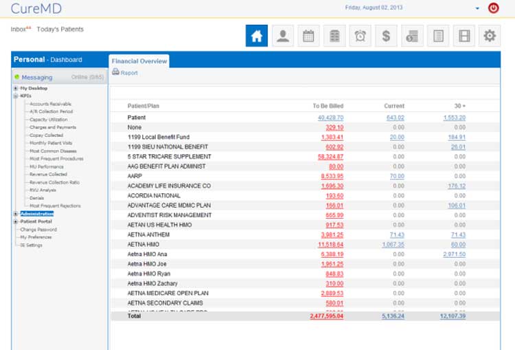 Best Medical Collection Services Comparison & Reviews 2024