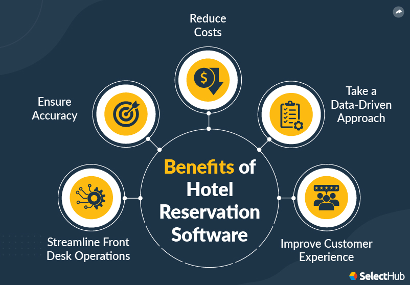 best-hotel-reservation-software-comparison-reviews-2023