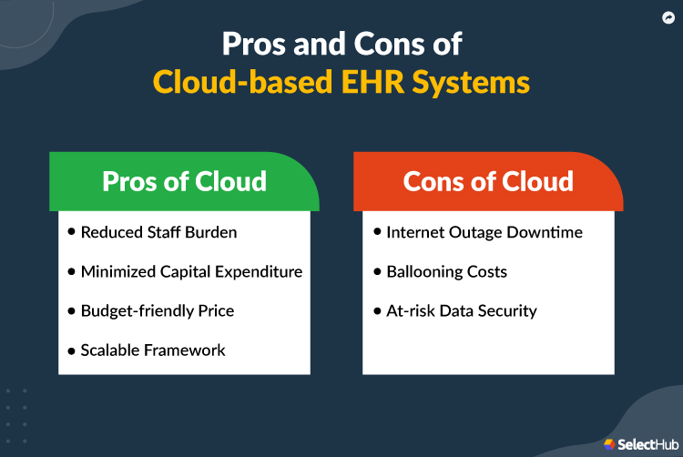 CloudBased EHR Systems vs. OnPremise Software
