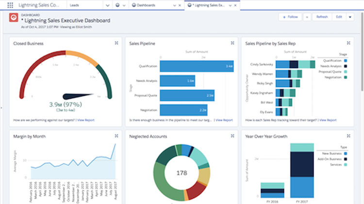 Business Analytics Dashboard | Features, Benefits and Best Practices