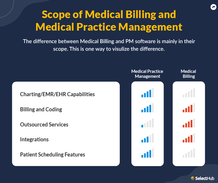 Healthcare Accounting Software Improve Medical Practice Accounting