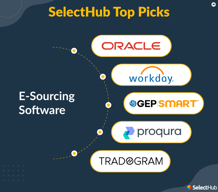 Best eSourcing Tools 2024 Top Sourcing Software Solutions