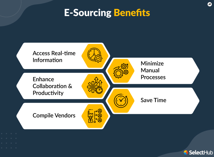 Best eSourcing Tools 2024 Top Sourcing Software Solutions