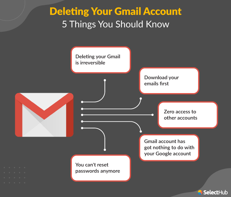 How To Delete A Gmail Account 2023 Ultimate Guide