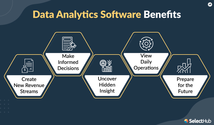 Best Data Analytics Software Comparison & Reviews 2023
