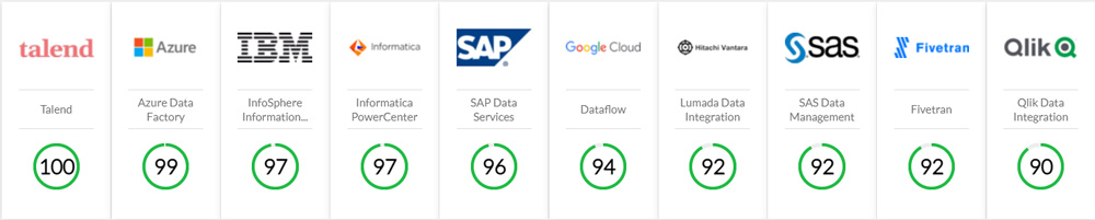 Best ETL Tools Comparison & Reviews 2023