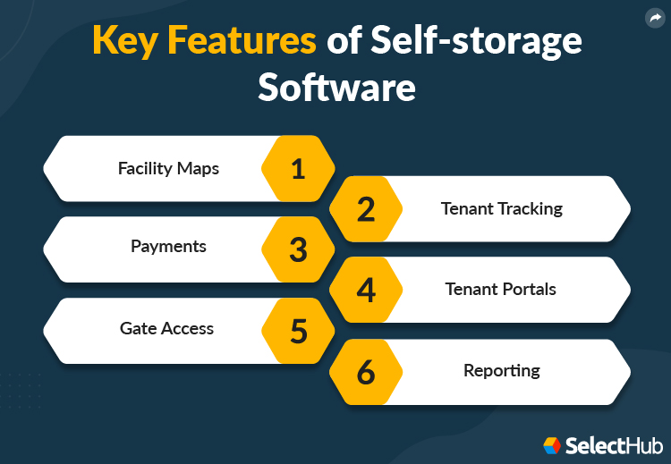 Best Self Storage Software Comparison & Reviews 2024