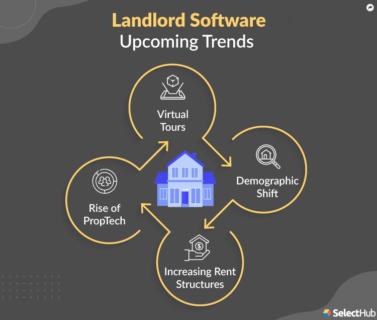 Best Landlord Software Comparison & Reviews 2024