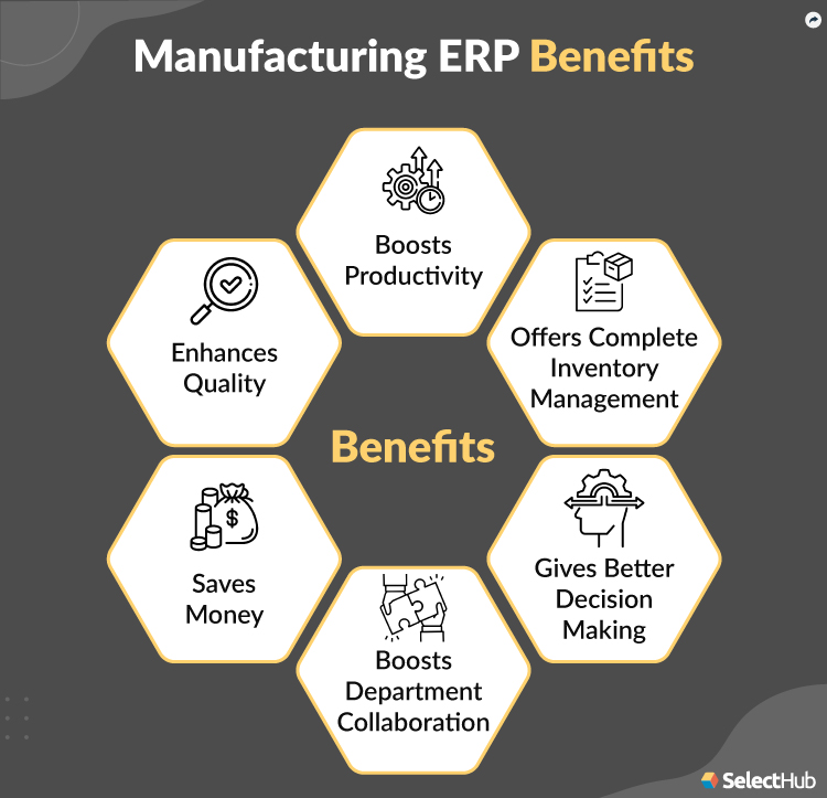 Best Manufacturing ERP Software Systems For 2022