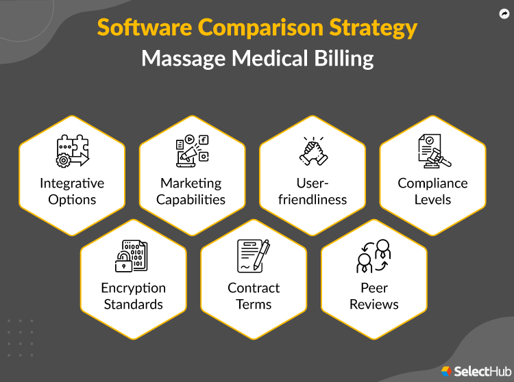 Best Massage Medical Billing Software Comparison & Reviews 2023