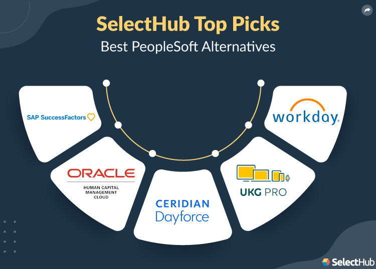 PeopleSoft Competitors | Which Alternatives Are Better In 2024?