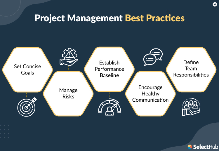 Project Management Basics | 2022 Ultimate Guide
