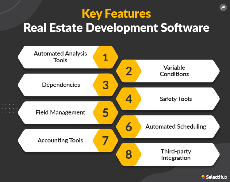 Best Real Estate Development Software Comparison & Reviews 2023