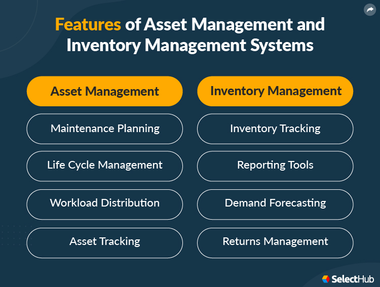 Fixed Assets Inventory Management System