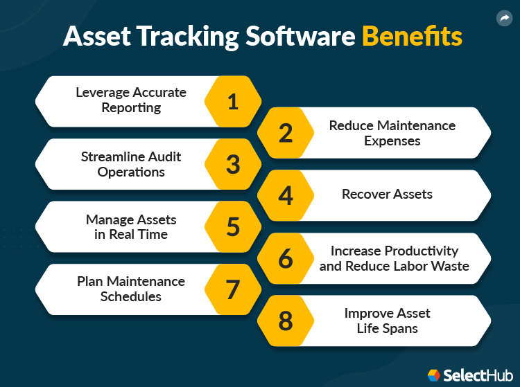 Best Asset Tracking Software Comparison & Reviews 2024