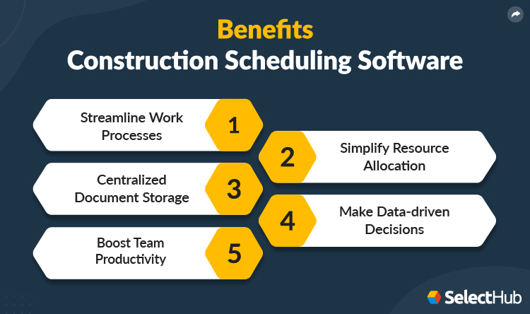 Top 8 Construction Scheduling Requirements Checklist For 2026