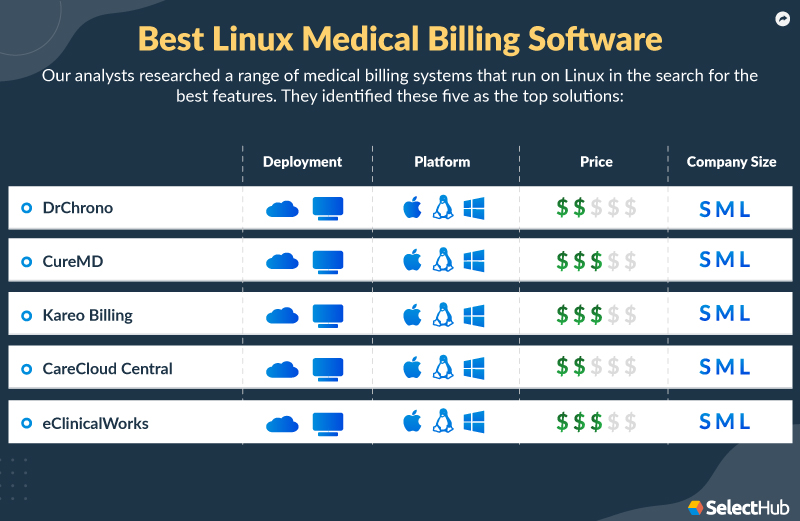 Best Linux Medical Billing Software In 2024