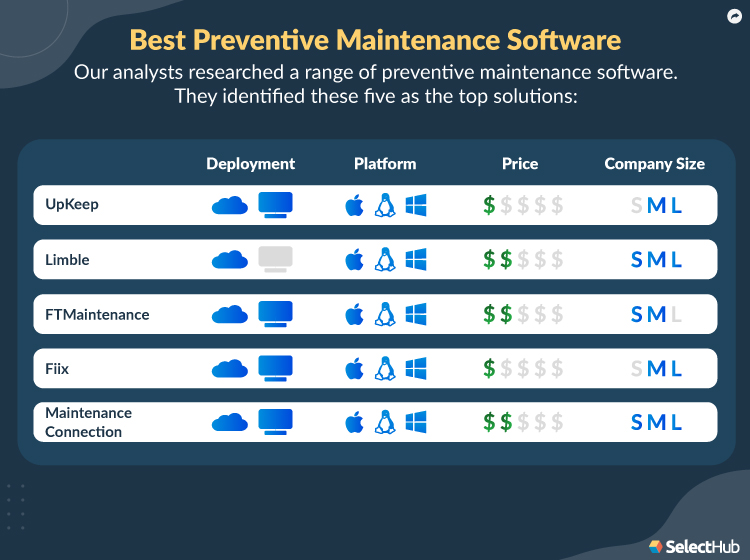 5 Best Preventive Maintenance Software Of 2025
