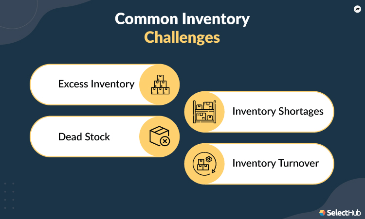 Inventory Management Challenges – MENXBY