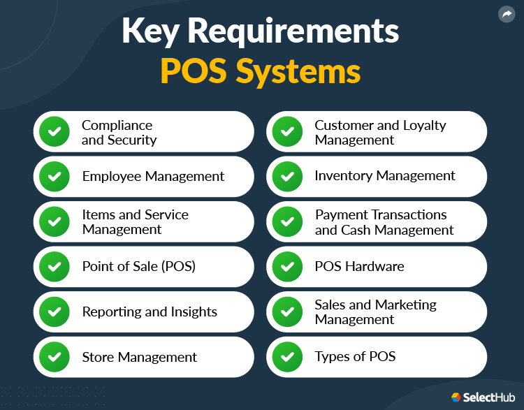 POS System Features & Requirements Checklist For 2022