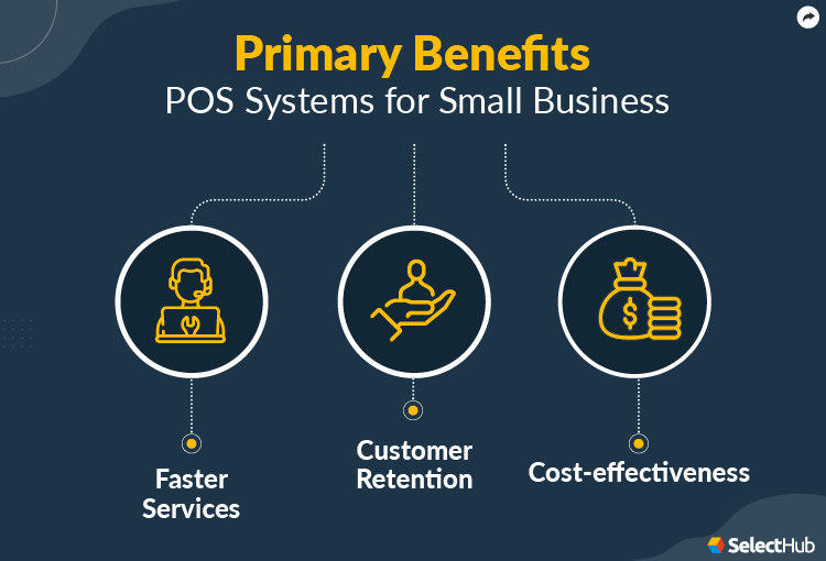 Best POS Systems For Small Business Comparison & Reviews 2024