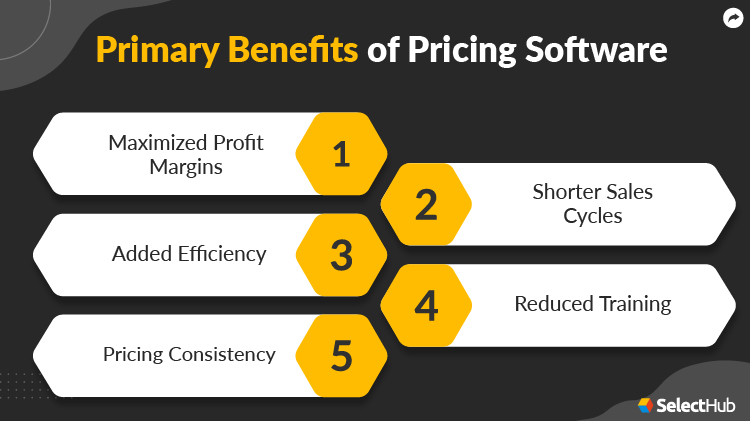 Best Pricing Software Comparison & Reviews 2025