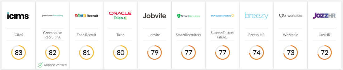 Best Recruiting Software 2023 | Top Staffing Tools Comparison