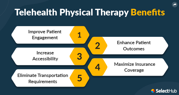 Physical therapy telehealth evaluation | telerehabilitation in physical ...