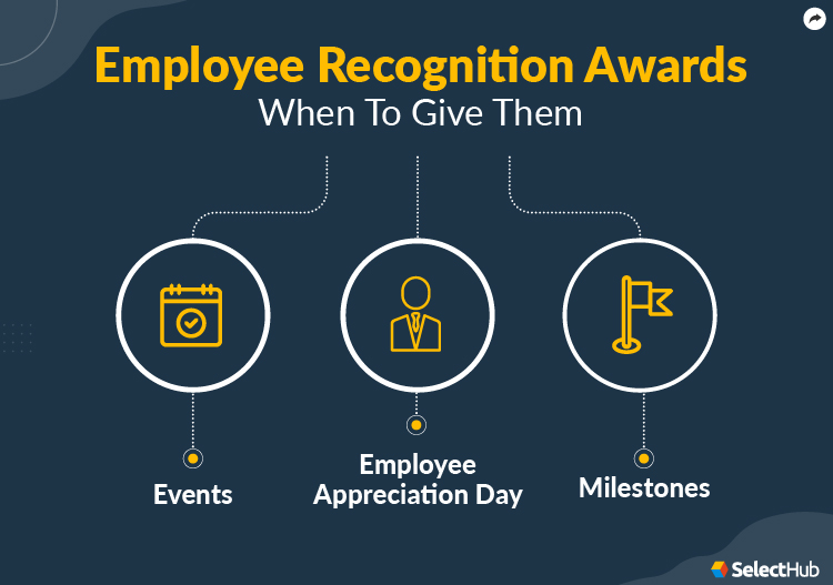 Employee Recognition Awards 2023 Comprehensive Guide