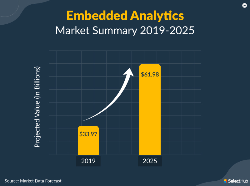SAS vs SAP BI vs Power BI Which BI Tool Wins in 2024?