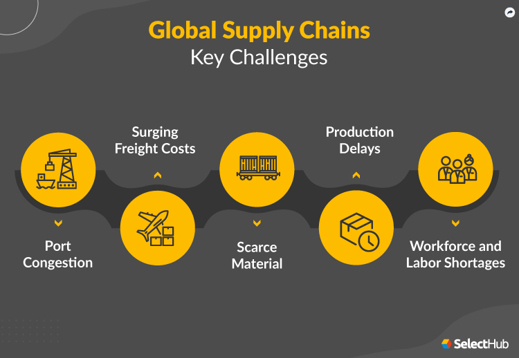 What Is A Global Supply Chain 2023 Comprehensive Guide