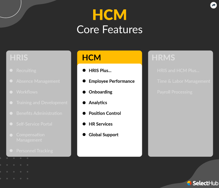 HCM vs HRIS vs HRMS Key Differences Between HR Software