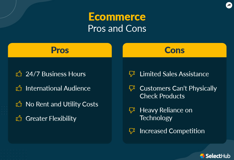Types Of 2023 Business Models