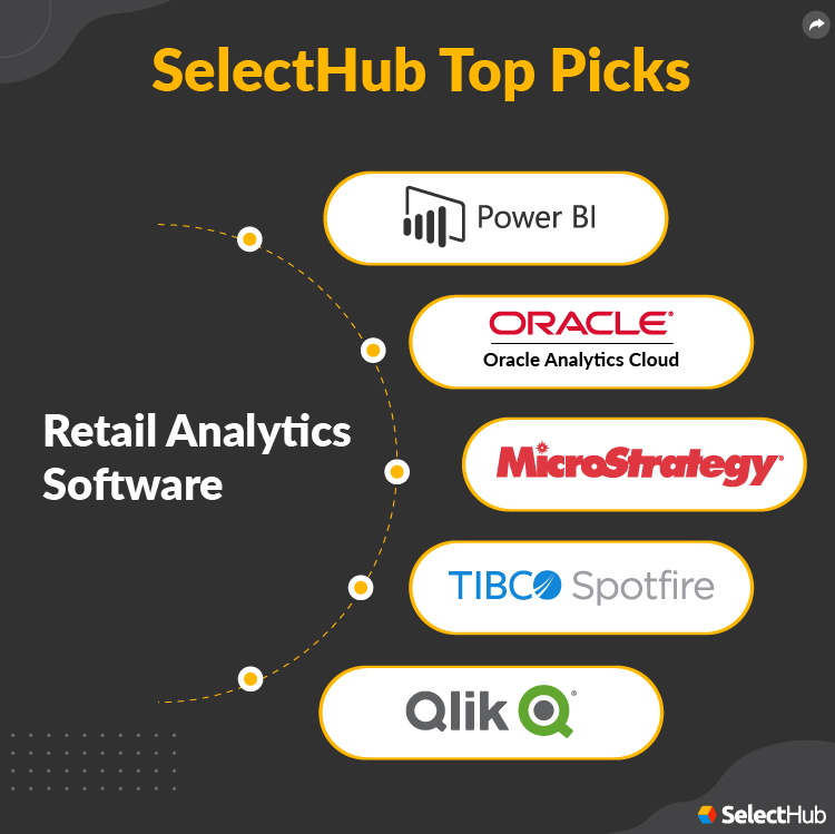 Retail Analytics Tools 2023 | Best Software For Retail