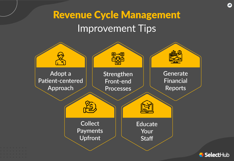 What Is Revenue Cycle Management (RCM)? 2023 Guide