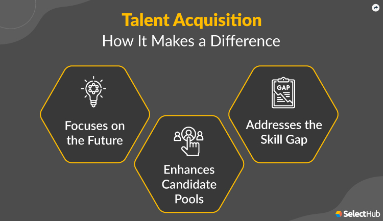 What is Talent Acquisition? 2025 Comprehensive Guide