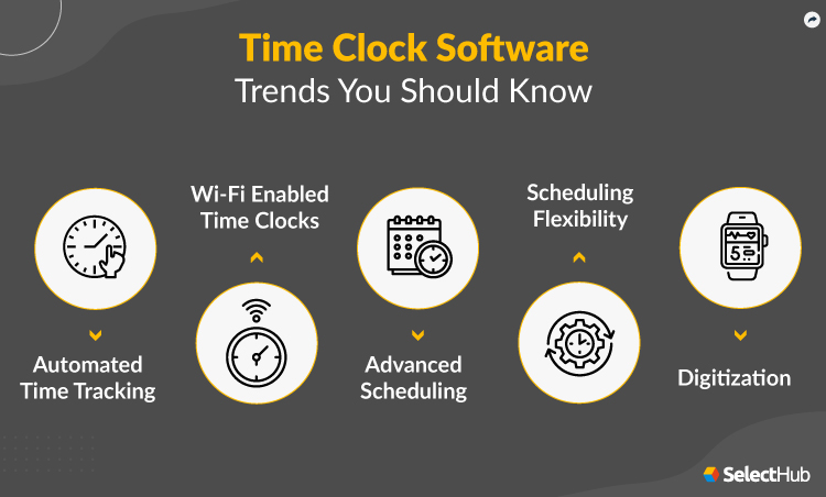 Best Time Clock Software Comparison & Reviews 2023